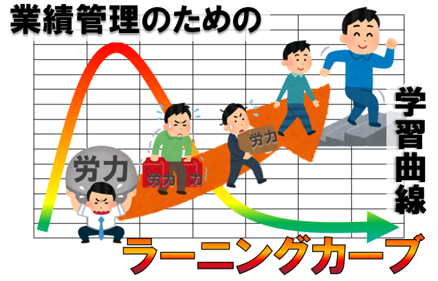 学習曲線ラーニングカーブ