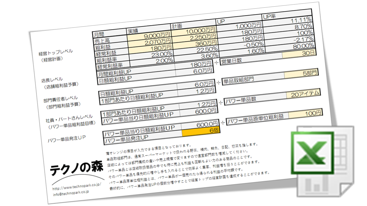 経営計画シミュレーション
